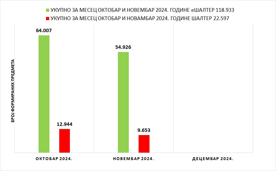 /content/images/stranice/statistika/2024/12/Grafik 1 - IV kvartal 2024-11.jpg